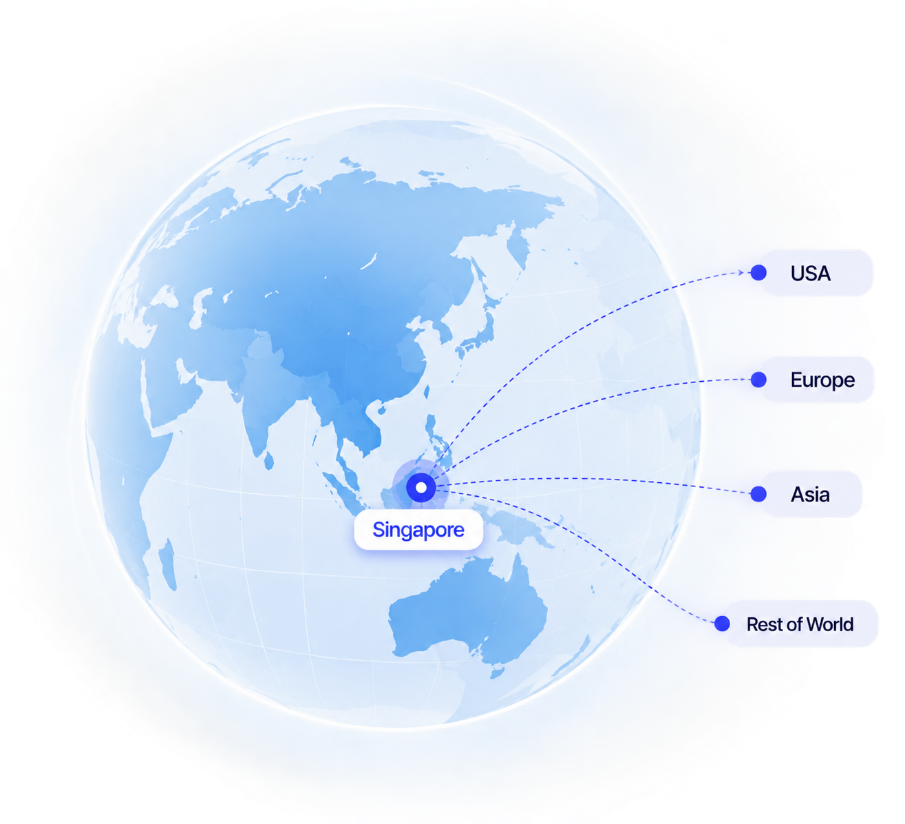 Priority filing route that can be extended internationally later.
